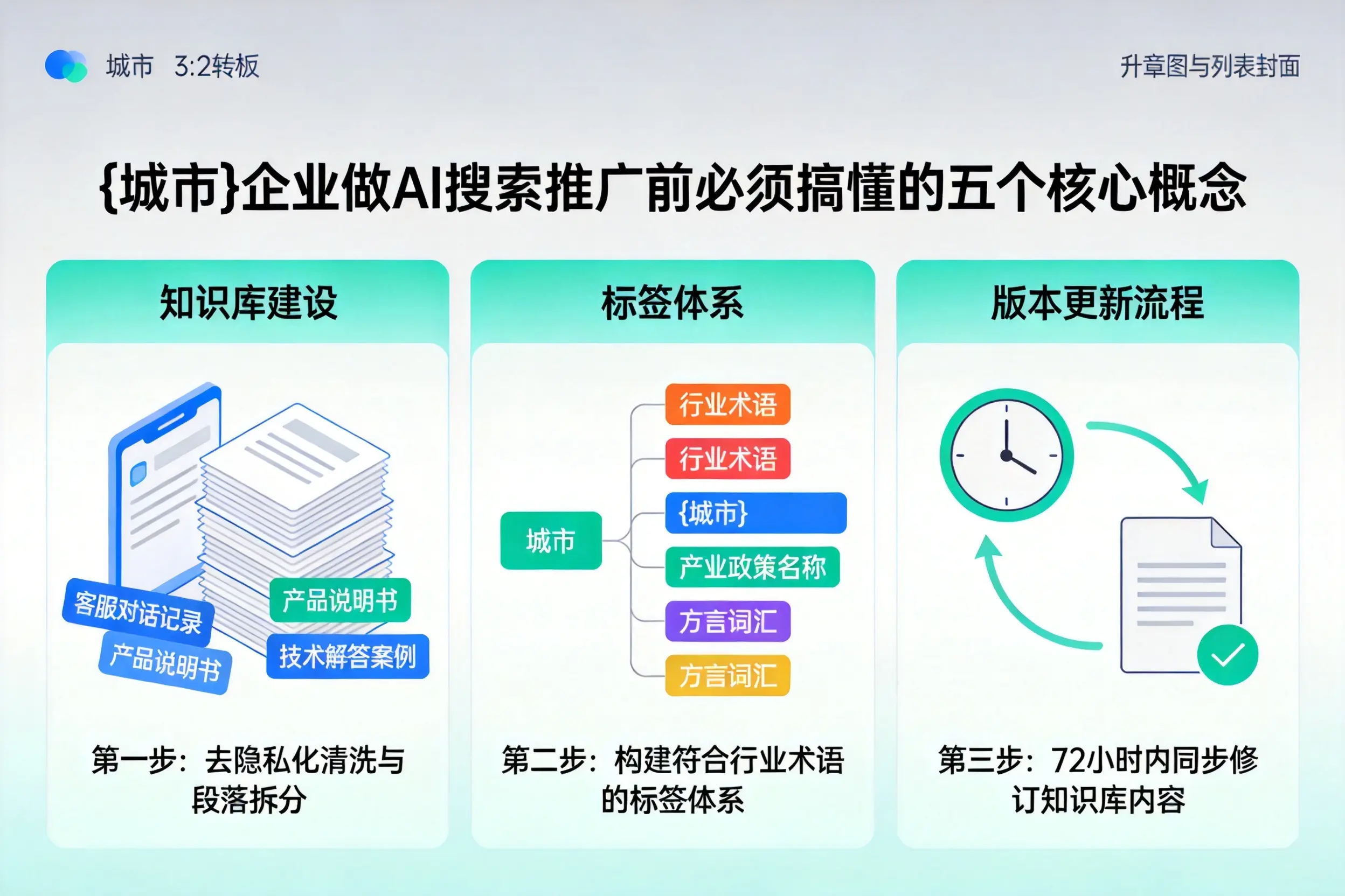 林甸企业做AI搜索推广前必须搞懂的五个核心概念